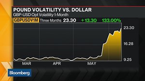 Brexit Polls Are Narrowing