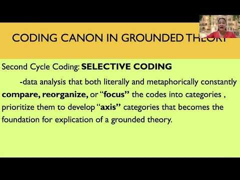 Grounded Theory Coding Explained | Open, Axial & Selective Coding Guide