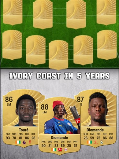 Discover Ivory Coast's Talented Wonderkids