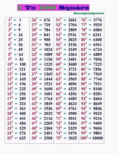 1 To 100 Square #square #maths