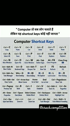 all computer shortcut key in one frame🤯😰 #shortcutkeys #computer #computerscience #trending #shorts