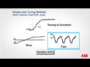 Single Loop Control Methods_Cyclic Reduction Chapter 8