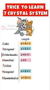 Trick to learn seven crystal systems | Najam academy