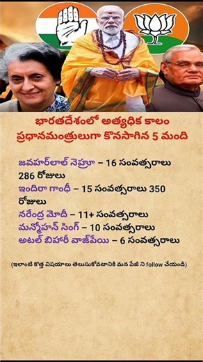 India’s Longest-Serving Prime Ministers | Only 5 Leaders Made History