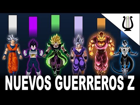 The Incredible Current Power of the Z Warriors (Power Levels) - Dragon Ball Super