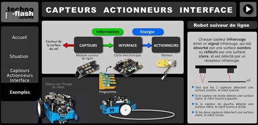 Algorigrammes ou Logigramme
