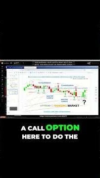 First Example: Using Three Black Crows for a Perfect Call Option