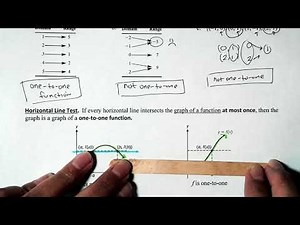 One-to-One Function + Horizontal Line Test