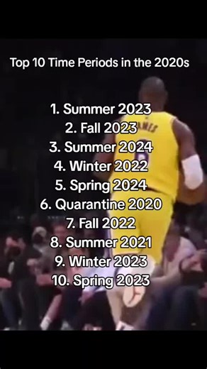 Top 10 Significant Time Periods of the 2020s
