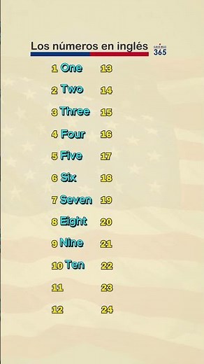 Los numeros en inglés #learnwithme #ingles #easyenglisheveryday #inglesonline