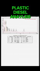 PROOF: My PLASTIDIESEL is as good as REAL DIESEL! GC from two independent labs. Let’s Change the World! #naturejab #science #education #pyrolysis #diesel | Naturejab