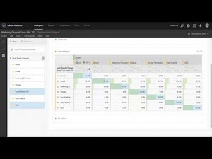 Using cross-tab analysis to explore basic marketing attribution in Analysis Workspace