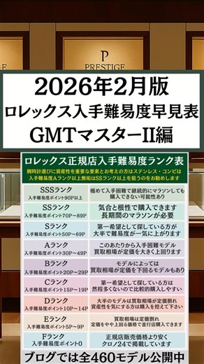 りんごロレックスマラソン on Instagram: "【2026年最新版】ロレックス入手難易度早見表/GMTマスターII 現在は正規店での購入チャンスが限られており、思わぬモデル提案が来ることもあります。即決が求められる場面も多く、判断を誤ると短期売却につながったり、今後の提案が途絶えるリスクもあります。 こうした事態を避けるためにも、事前に相場や入手難易度を把握し、モデルごとの判断基準を持つことが重要です。 ブログでは最新の入手難易度や相場観を公開しております。またブログでは全460モデルの入手難易度を画像付きで確認できます。ロレックスマラソンを効率よく進めたい方には、特に活用してほしい内容です。 さらに、資産性を重視した時計選びのポイントもまとめています。 資産性を確保しつつ購入チャンスを最大化するためにも、ぜひブログを参考にしてください。 腕時計に資産性を求めている方は * ステンレス・コンビモデルは入手難易度Aランク以上を狙うのが理想的 * 無垢モデルは入手難易度SSランク以上が特におすすめ ロレックス相場情報はYouTubeブログでより詳しく発信していますので是非チェックし
