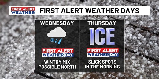Wintry Mix possible across parts of the Midlands Wednesday