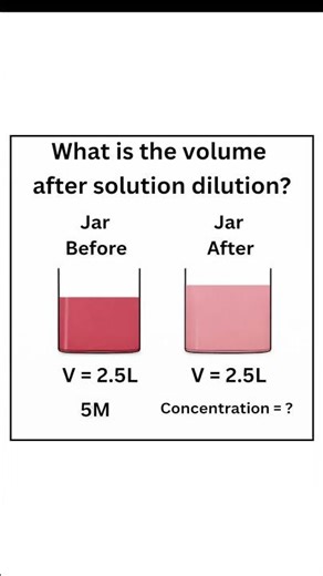 Can Concentration Change Without Volume Change? 🤔 | Chemistry #Chemistry #Shorts #ScienceShorts