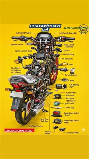 Motorcycle Electrical System Explained: The Nervous System of Your Bike 🏍️⚡#motorcyclemaintenance