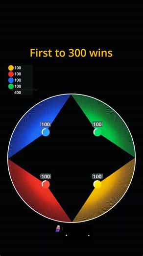 jitendra nahar on Instagram: "Like, follow, share and thank you viral #shorts #satisfying #crash #oddlysatisfying #python simulation trending ball song childhood colors meme memes less less"