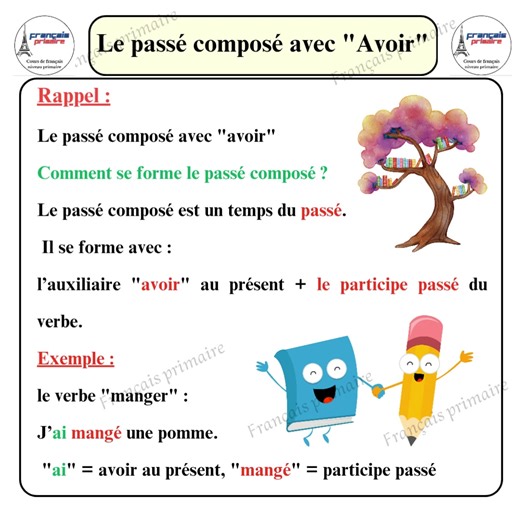 Le passé composé avec " Avoir " . #fblifestyle #apprendrelefrançais #quiz #frenchlanguage | Français Primaire