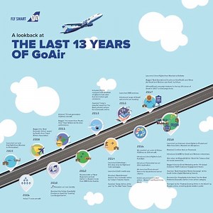 158K views · 119 shares | Celebrations are a GO for our 13th birthday! Looking back at our milestones that have helped us soar high.Here’s to many more! #GoCelebrate13 | GO FIRST | Facebook