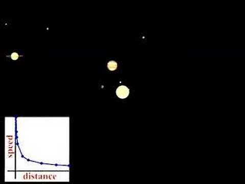 Rotation Curve for Solar System