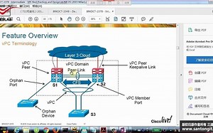 14 HCIE-DC-14-思科VPC技术部署