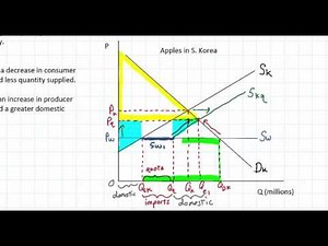 Protectionist Quotas