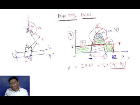Flywheels 8: punching press theory, example problems on punching press