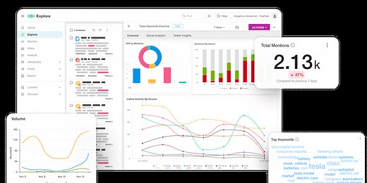 Media Monitoring & Analysis | Meltwater