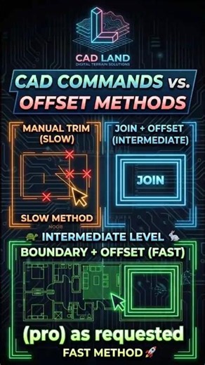Levels of Offsetting in AutoCAD (Noob vs. Pro) 📐