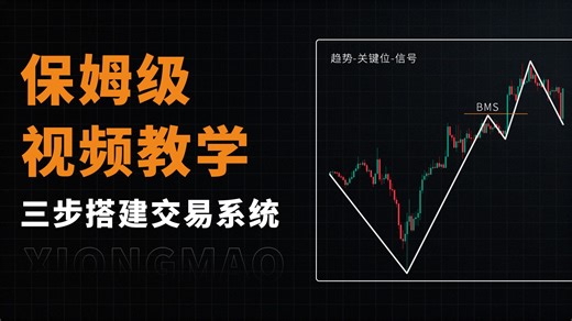 3步搭建你的交易系统！2B法则入场拆解