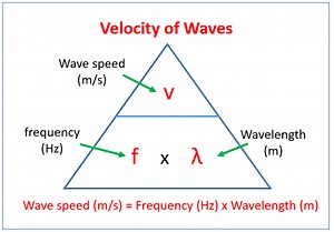 Waves - Physics Practical (examples, solutions, videos, notes)