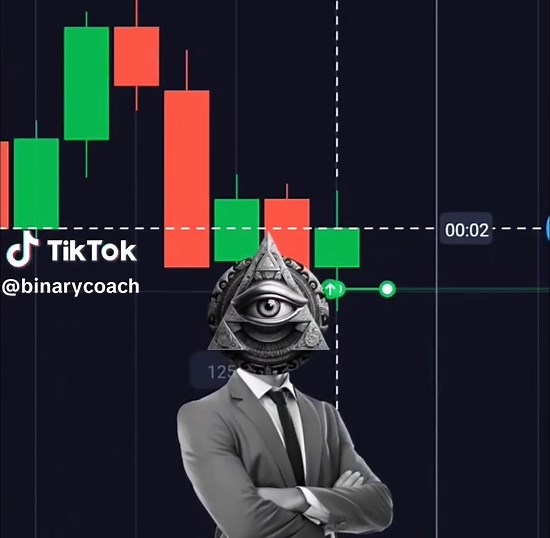 Effective Market Strategies for Binary and Forex Trading