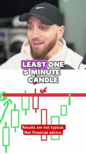 Penny Stock Day Trading Strategy with 83% Win Rate #trading #pennystocks