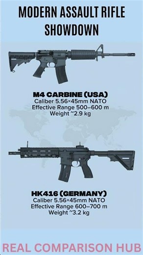 Modern Assault Rifle Showdown: M4 Carbine vs. HK416 | The Best of 2026!
