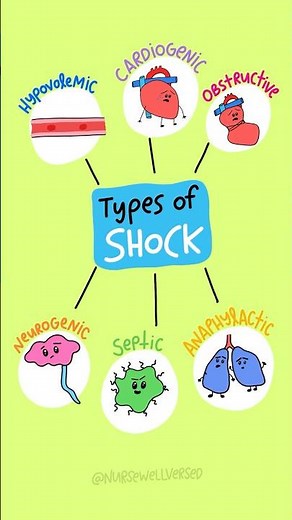 Types of Shock [Part 1]