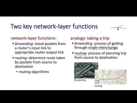 Network Layer Functions | Computer Network Chapter # 04 Section # 4.1