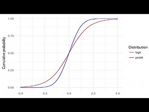 Modelos de Escolha Binária - Logit e Probit (Revisão + Simulação no Gretl)