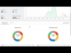 Introduction to Reports