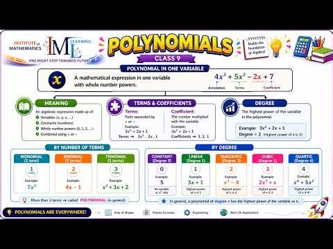 Class 9 Lec-19 | Polynomials | Terms, Coefficients & Degree | NCERT Maths