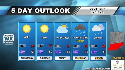 Good morning! Here is your daily forecast! Today will be much cooler than yesterday for most. Highs today will be in the low to mid 60s for everyone except SW Indiana. A stark temperature contrast today thanks to a surface boundry. SW Indiana will see highs in the mid to upper 70s under sunny skies. Partly cloudy skies expected for areas across central and northern Indiana. Some am Lake effect rain showers are possible across Northern Indiana. Tonight we are partly cloudy becoming clear with low