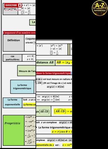 2BAC Math | Résumé Total de l’Analyse Complexe