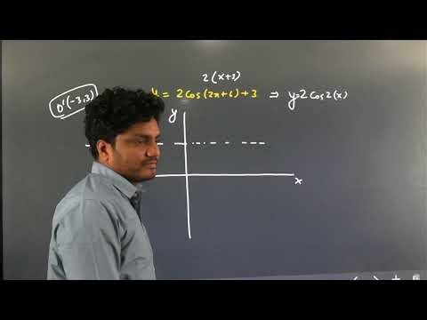 Graphs & Differentiability | JEE Main & Advanced Concepts |2