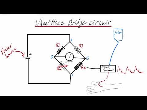 Wheatstone bridge circuit for anaesthetic and ICU exams.