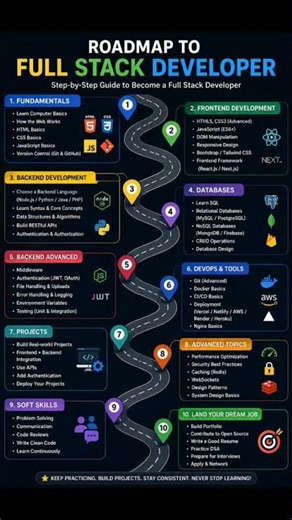 🚀 Full Stack Developer Roadmap 2026 | Complete Beginner to Job Ready