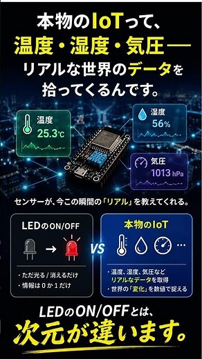 Lチカの次の一手 #IoT #Arduino #ESP32 #DHT11 #電子工作 #プログラミング初心者 #センサー #Lチカ #マイコン #IoT入門