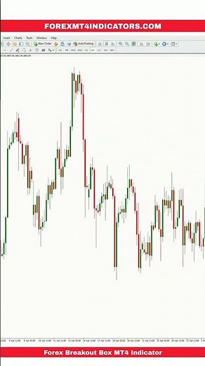 Forex Breakout Box MT4 Indicator