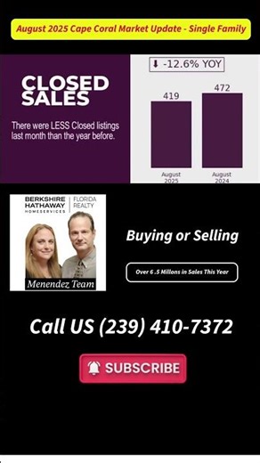 Cape Coral Real estate Market Repot