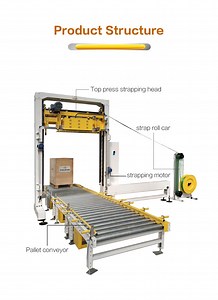 [Hot Item] High Performance Fully Auto Horizontal Strapping system Pallet Strapping Machine