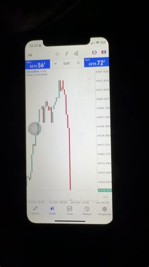 Tantangan Trader Forex Menjelang Penutupan Tahun