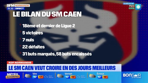 Football: le Stade Malherbe doit viser une remontée en Ligue 2